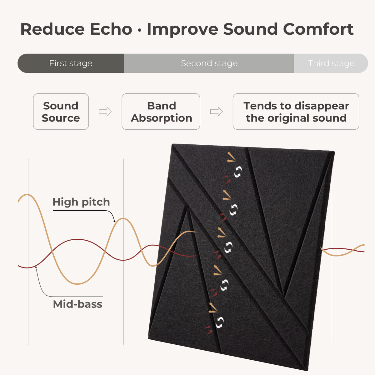 Black Self-Adhesive Acoustic Felt Panels | 12-Pack | 30 × 30 cm