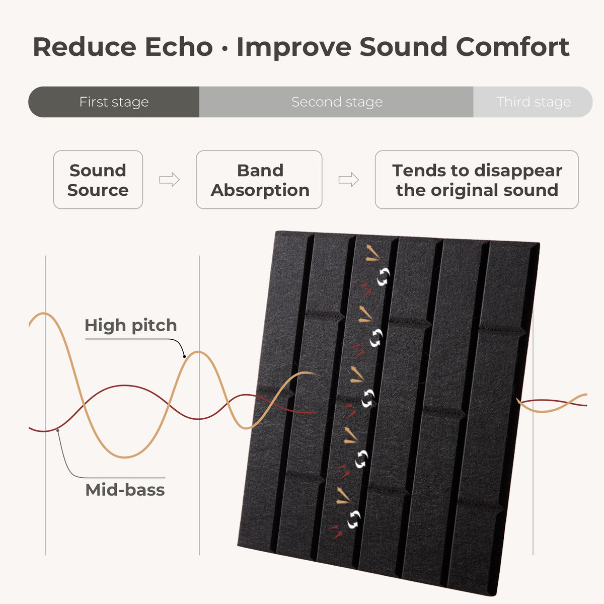 Self-Adhesive Acoustic Felt Panels | 12-Pack | 30 × 30 cm