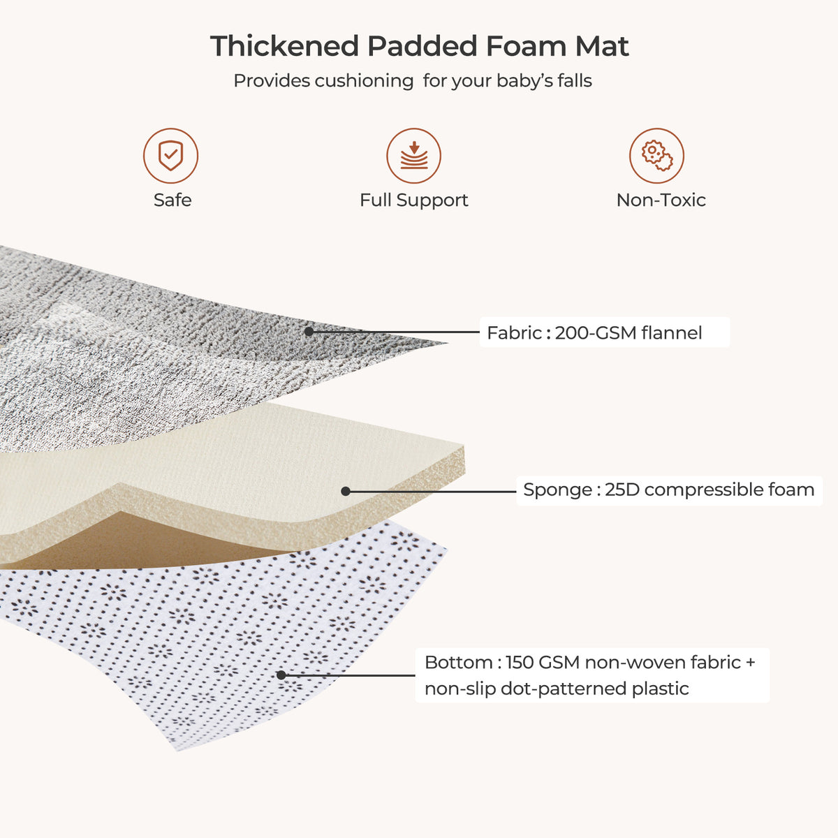Extra-Thick Grey Baby Play Mat