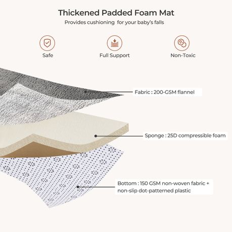 Extra-Thick Foam Baby Play Mat - Ultra Soft - 2m x 1.5m