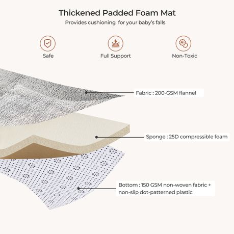 Extra-Thick Foam Baby Play Mat - Ultra Soft - 2m x 1.5m