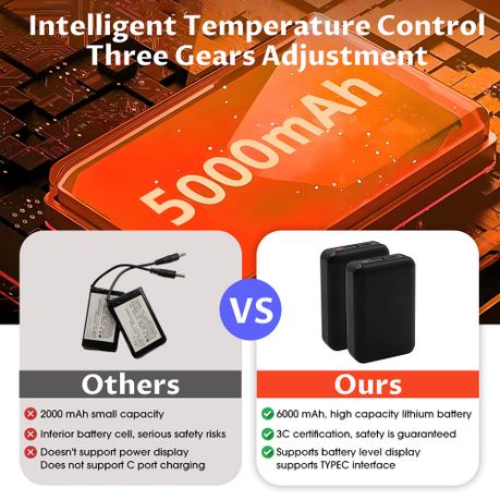 Rechargeable Heated Gloves - Touch Screen Waterproof Winter Mittens