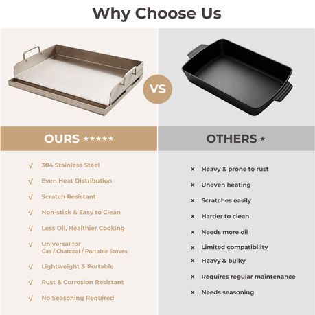 304 Stainless Steel Braai Flat Top Griddle Pan