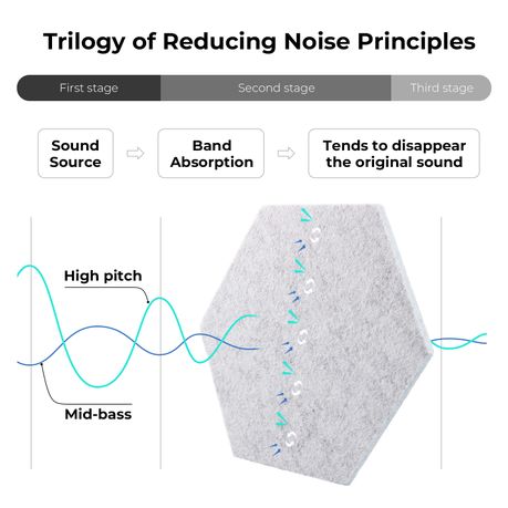 Chenshia 12 Piece Soundproof Acoustic Panels - Self-Adhesive Panels
