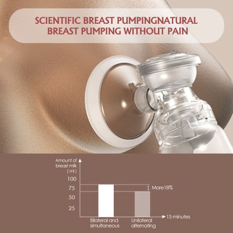 Bilateral Electric Breast Pump Set