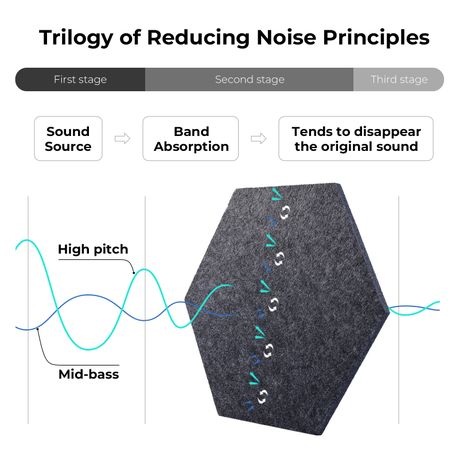 Chenshia 12 Piece Soundproof Acoustic Panels - Self-Adhesive Panels