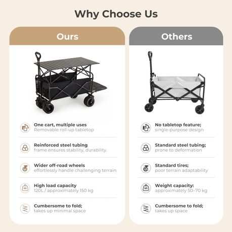 Folding Camping Wagon with Roll-Top Table | 120L