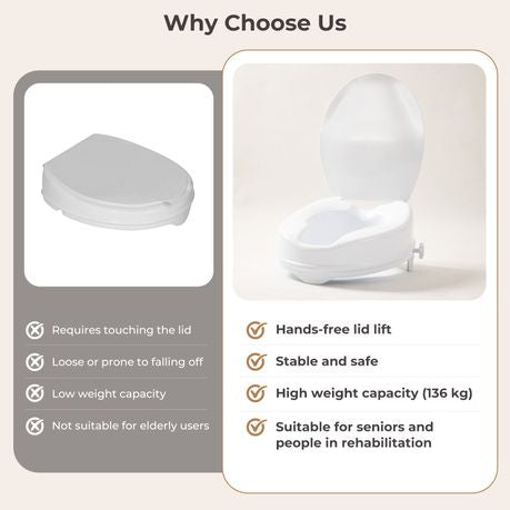 Raised Toilet Seat 10cm Elevated Riser Tool Free Bathroom Support
