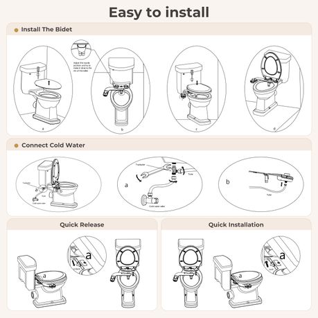 Smart Bidet Toilet Seat Attachment