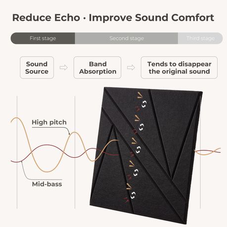 Black Self-Adhesive Acoustic Felt Panels | 12-Pack | 30 × 30 cm