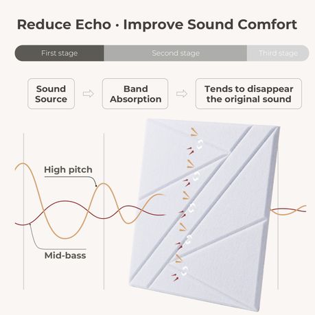 White Self-Adhesive Acoustic Felt Panels | 12-Pack | 30 × 30 cm