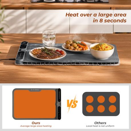Chenshia Electric Food Warmer Mat Set Silicone Large & Foldable Buffet Tray